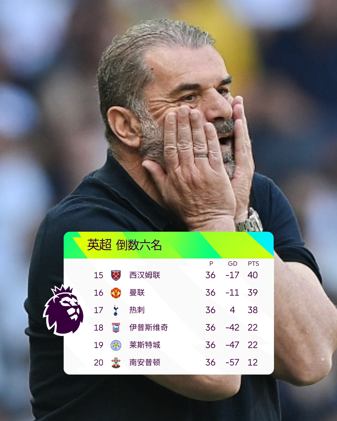 关键时刻英超传出新动向；本菲卡伤情更新；管理层表态：质疑声仍在；阵容厚度经受考验(贝尔格莱德红星对本菲卡的看法)-友博电竞