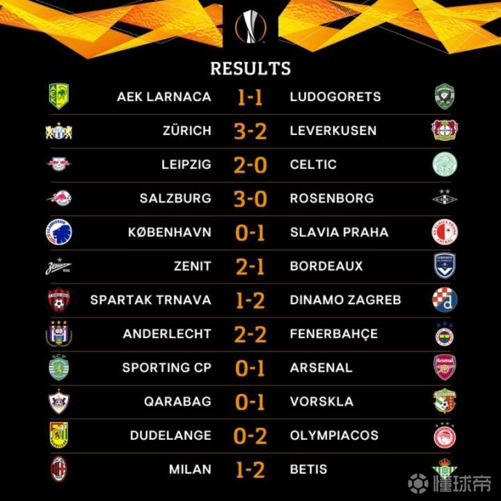 塞维利亚内部会议纪要流出：赛前止住颓势，德甲使命明确，赛程密集仍需轮换(塞维利亚王宫详细介绍)-友博官网入口