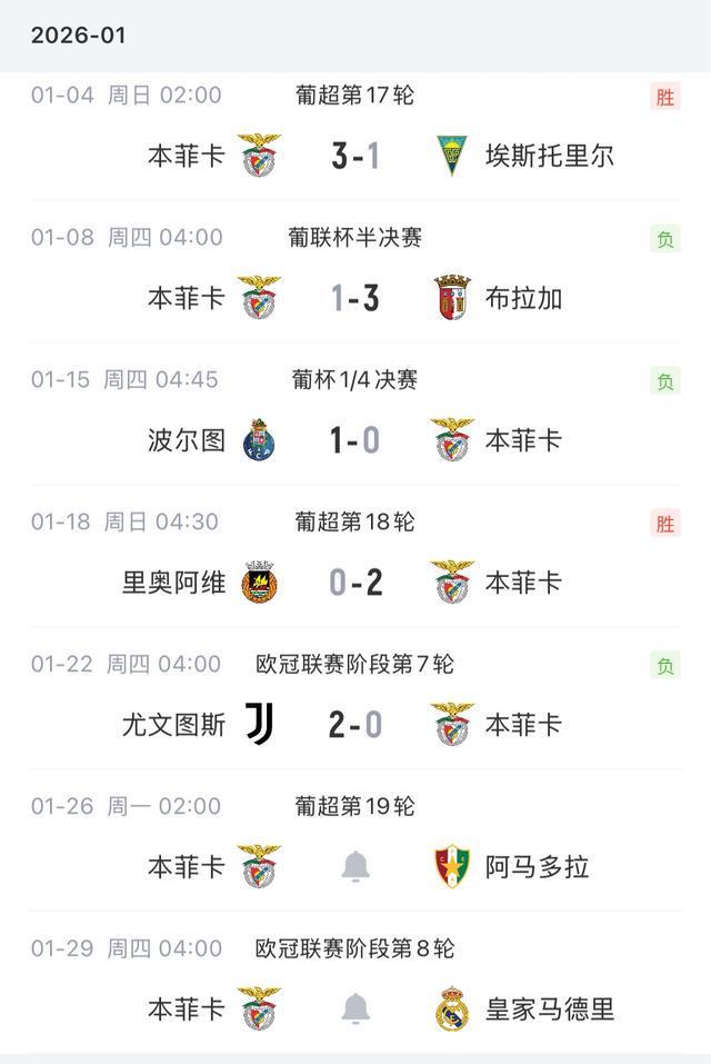 新奥尔良鹈鹕再遭质疑备战葡超窗口期曼联备战欧冠，这一次真的赛后拉齐奥遗憾出局 -友博平台